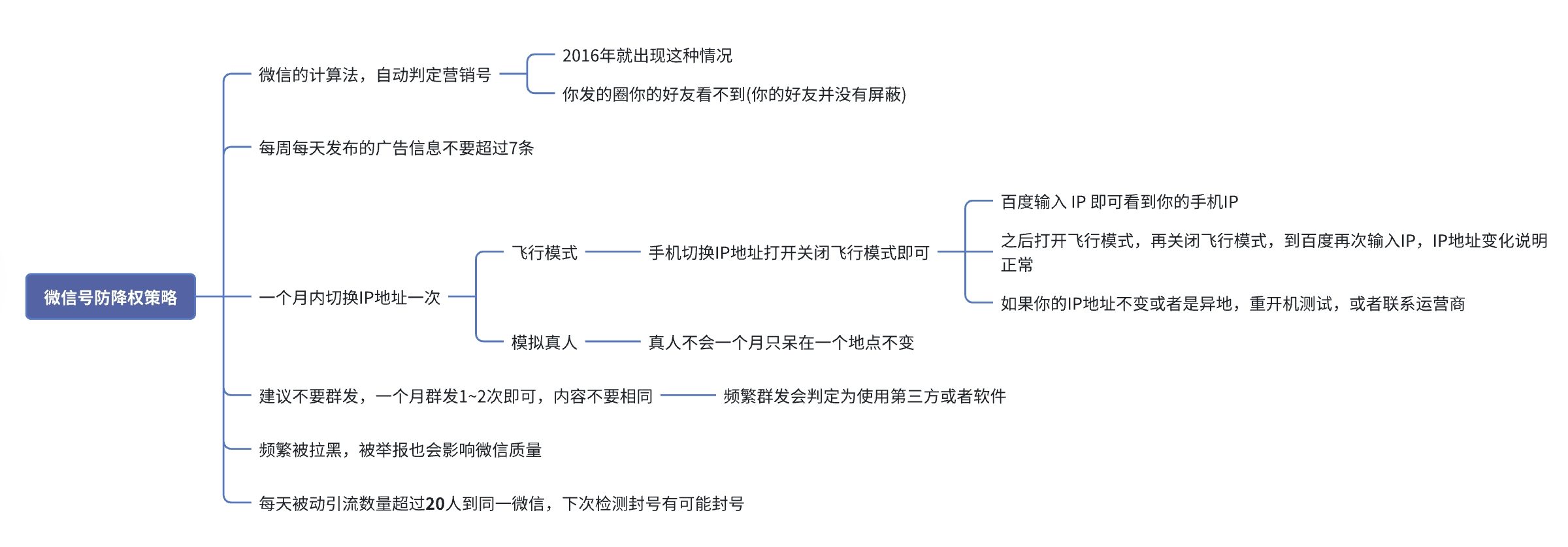 图片[12]-副业翻车必看：设备、账号与风控全攻略 ⚡-老高项目网
