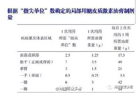 轻度痤疮医生开了异维a酸_轻微痤疮吃异维a酸软胶囊_轻度痤疮一天一粒异维a酸