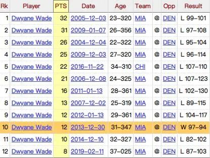 威少的身高和体重_威少身高_威少身高真实身高多少