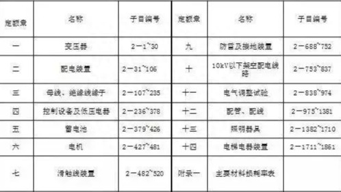 灯头盒-一、电气设备安装工程的组成