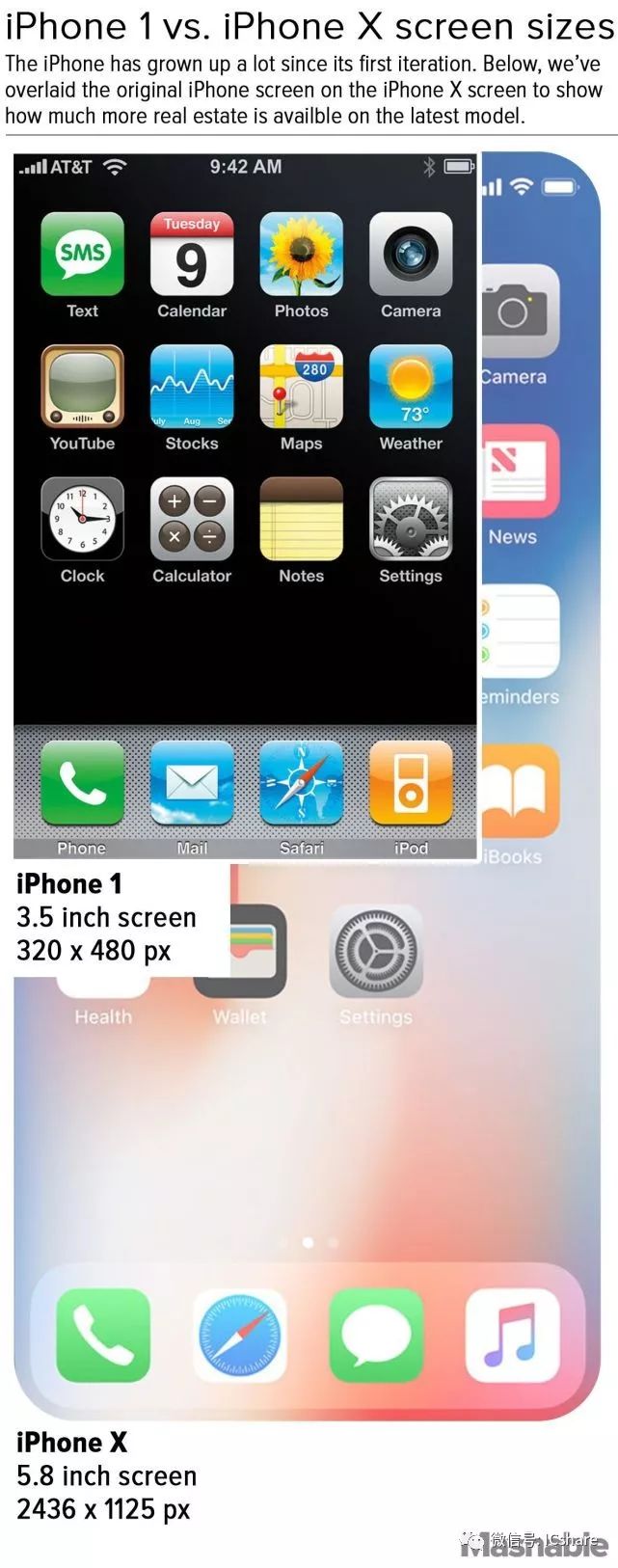 分辨率iPhonexr_分辨率iPhone13_iphonex分辨率