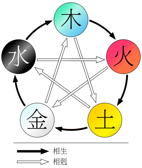 城头土-说文解字：金木水火土，附五行之命查询表