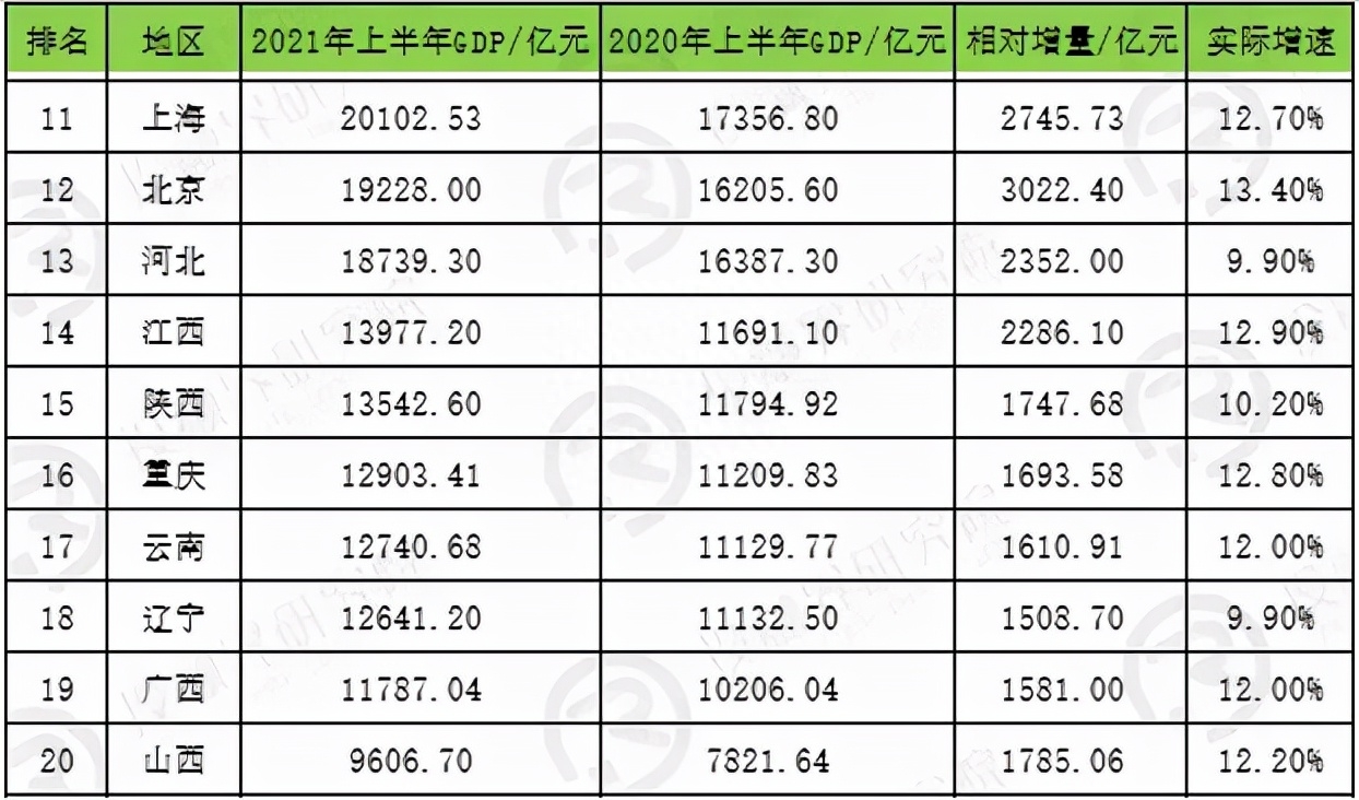 辽宁排名前十的专科学校_辽宁各市gdp排名_辽宁排名第一的大学