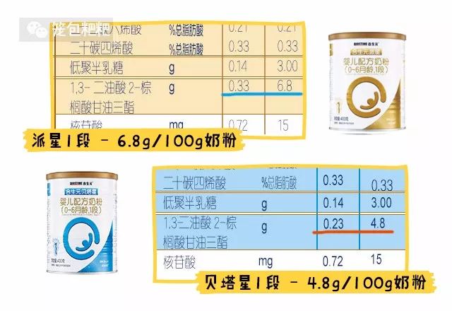 奶粉123官网奶粉库_奶粉123段的区别在哪里_奶粉123