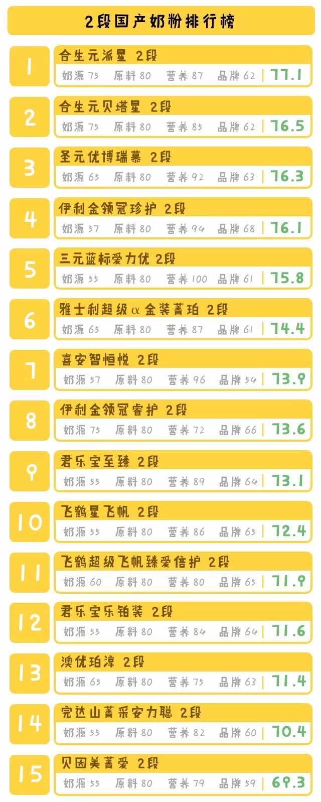 奶粉123_奶粉123官网奶粉库_奶粉123段的区别在哪里