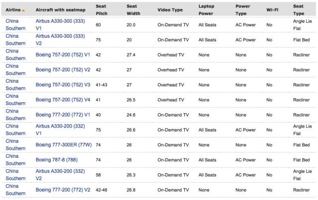 商务舱和公务舱的区别_海航公务舱r舱和c舱区别_v舱和y舱的区别
