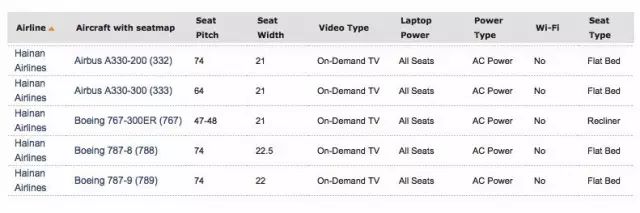 商务舱和公务舱是一样的吗_商务舱和公务舱的区别_公务舱和商务