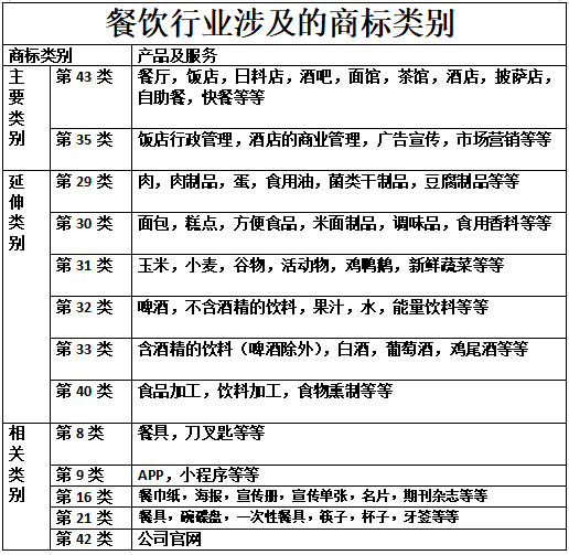 餐饮分类信息网_餐饮分类_餐饮分类有哪些