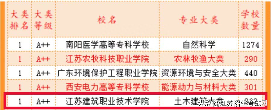 江苏职业技术学院是什么学历_江苏高等职业技术学院官网_江苏高等职业技术学院