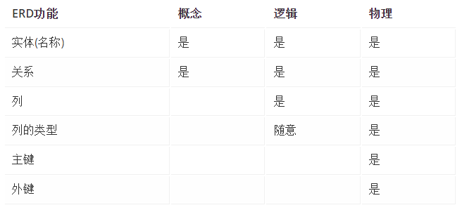 实体图是er图吗_实体图是什么意思_er图实体是什么