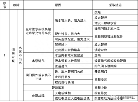 短路隔离器_隔离短路器之间的连线是什么线_短路隔离器si