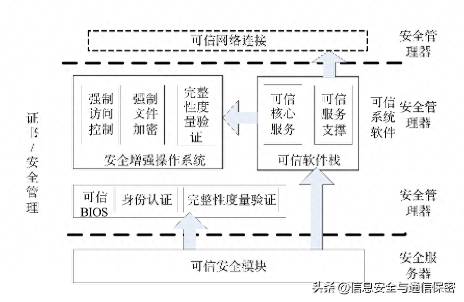 恶意代码的传播方式有哪些_恶意代码_恶意代码是指在未授权的情况下
