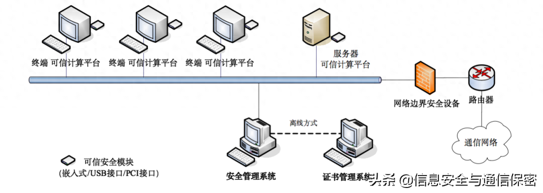 恶意代码是指在未授权的情况下_恶意代码的传播方式有哪些_恶意代码