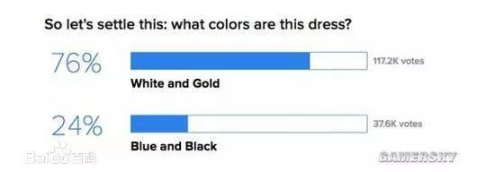 白金蓝黑裙子_白金裙子蓝黑裙子解析_白金裙子蓝黑裙子图片