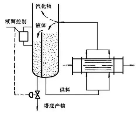 闪蒸器作用_余热发电闪蒸器图片_闪蒸器