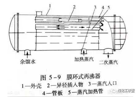 余热发电闪蒸器图片_闪蒸器_闪蒸器作用