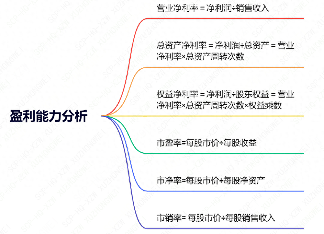 利息支付倍数_利息支付倍数很高_利息支付倍数公式