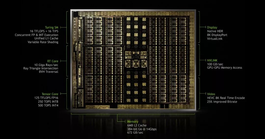 1050ti显卡属于什么档次-进入光追的视界，有多难？市售英伟达图灵架构显卡解析及选购推荐