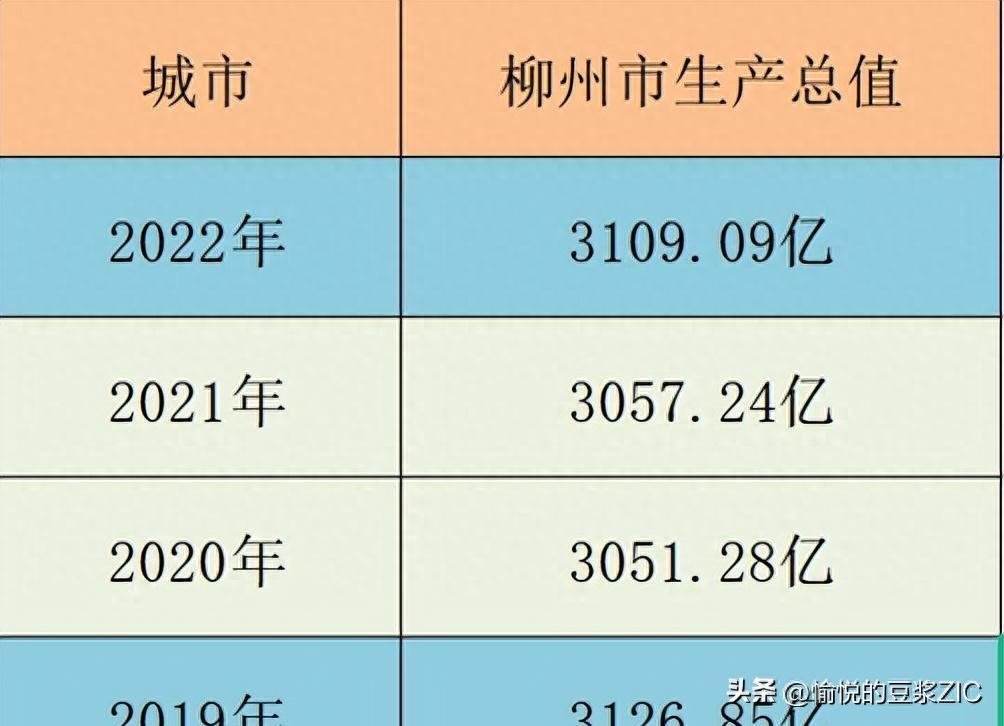柳州市是哪个省的城市_柳州的城市_柳州算城市吗