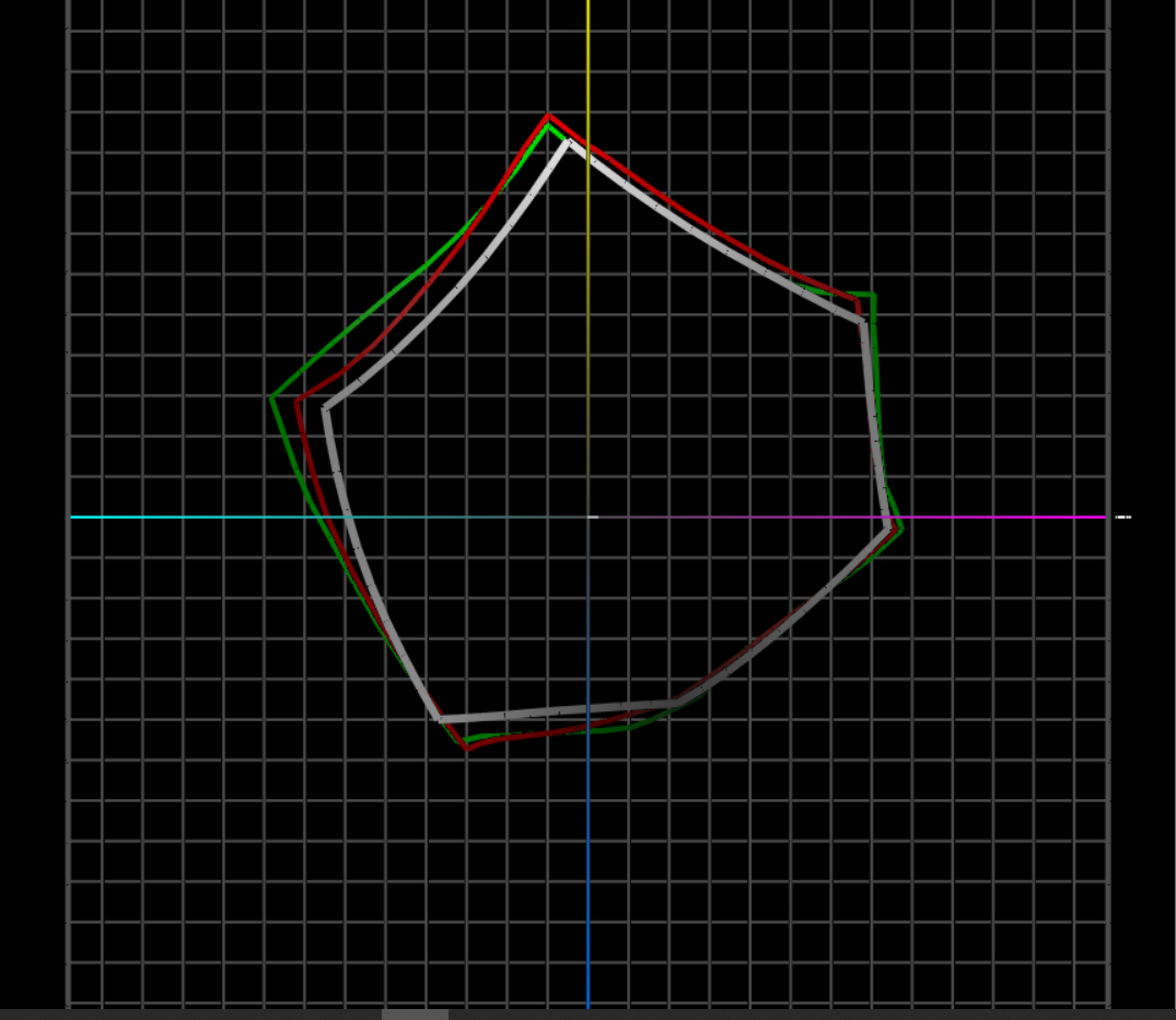 胶版纸和铜版纸区别-多种印刷方式与胶印铜版纸色域对比