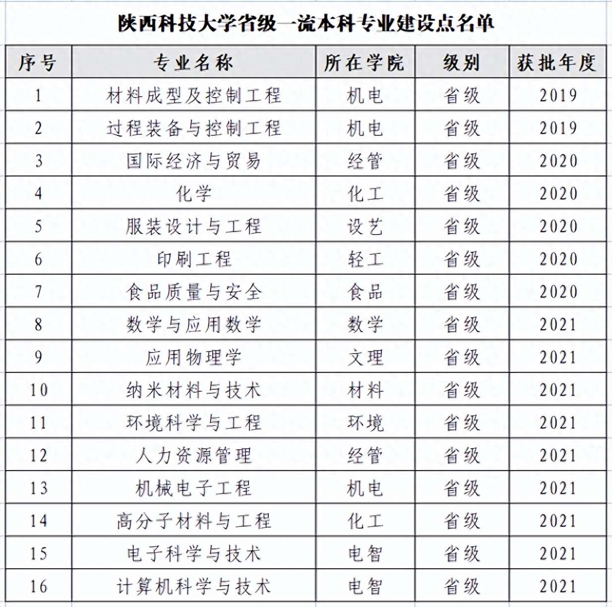 专a专业_a+专业_专业股票配资富成配资专业a