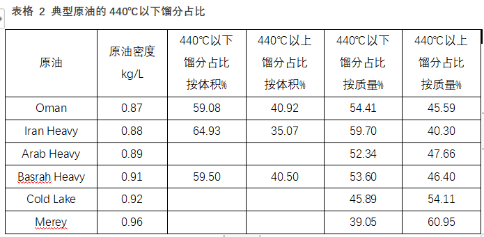 沥青成分分析_沥青成分及含量_沥青成分