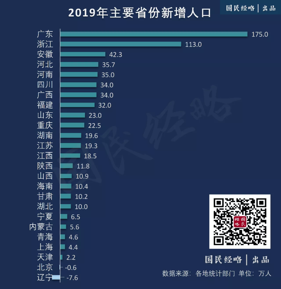 一线城市有什么好处_一线城市有什么标准_一线城市有哪些