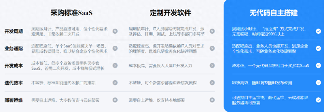 制造业成本核算的流程及方法-冷知识：ERP、MES、OA系统……其实都可以自己做！