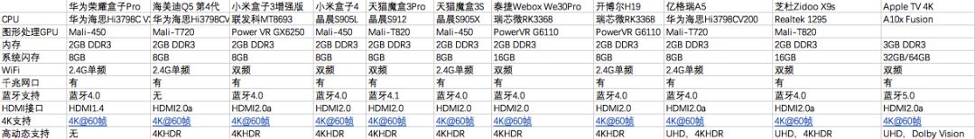 小米电视会员可以登录手机吗_小米电视会员能登几台设备_小米电视会员可以登录几台电视