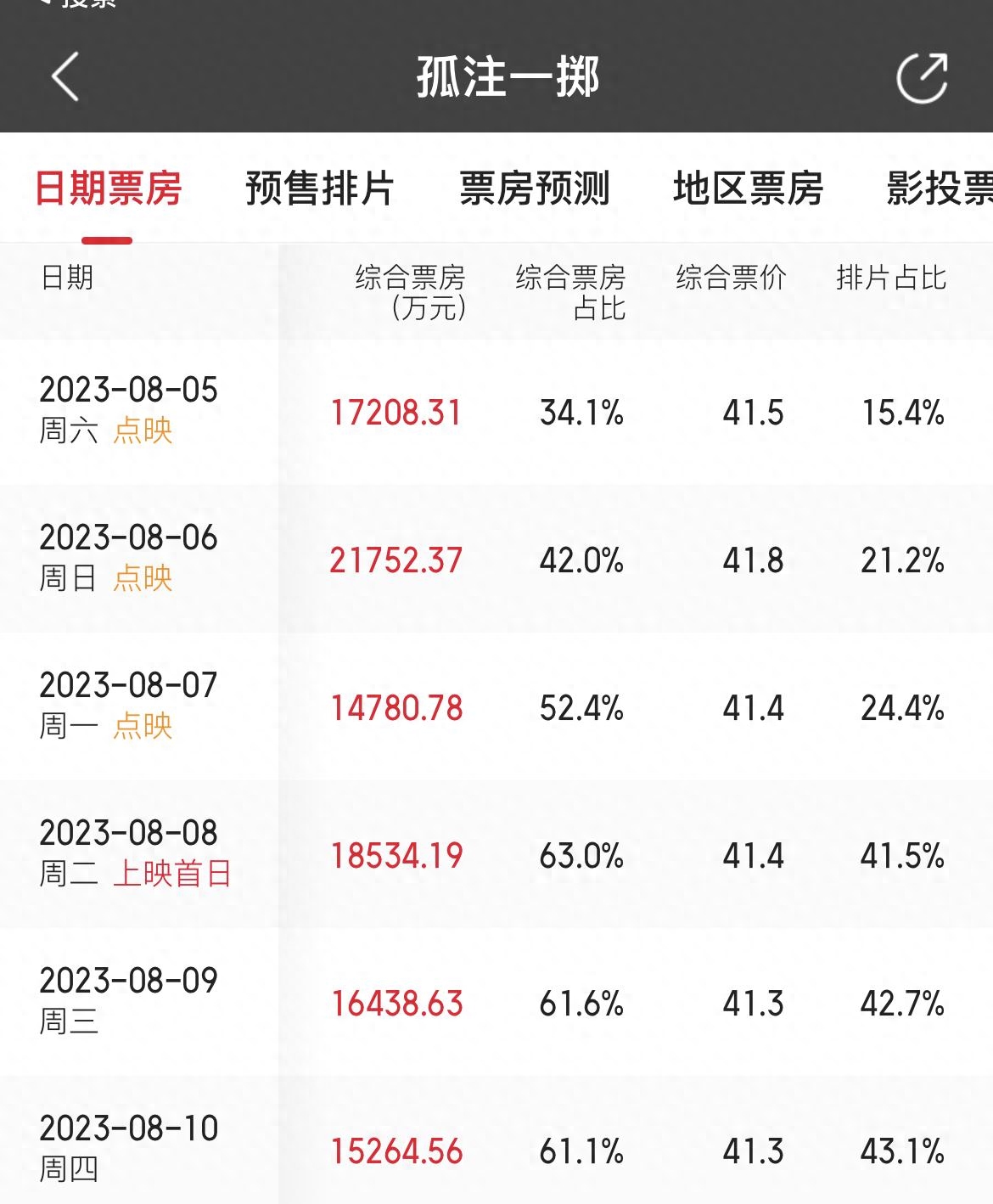 点映_映点是什么意思_映点与反映点重要吗