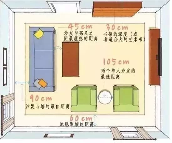 40寸电视尺寸多少厘米-室内”人体工程学尺寸“大全，设计师人手一份！（附漫画图解）