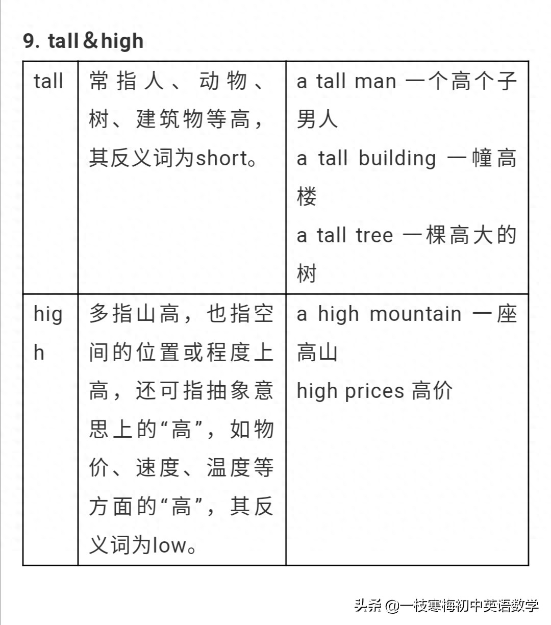 r开头的英文单词_开头r的英文单词_开头是r单词