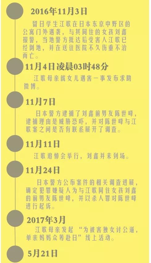 江歌事件全过程简介_江歌事件全过程简介文字_简介江歌事件过程视频