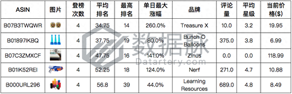 桌游榜单_2021桌游排行_桌游排行榜
