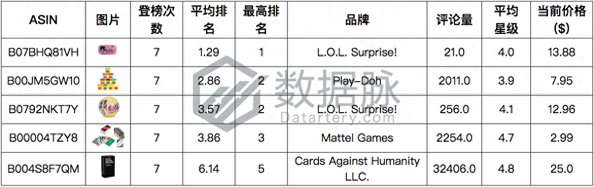 桌游榜单_桌游排行榜_2021桌游排行