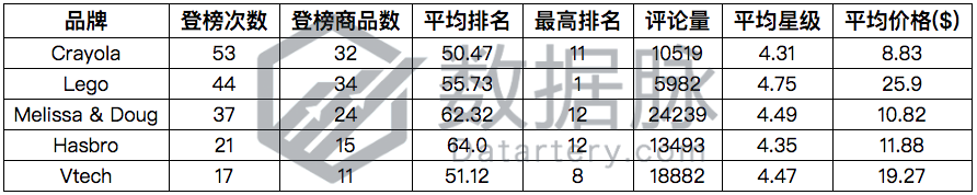桌游榜单_2021桌游排行_桌游排行榜
