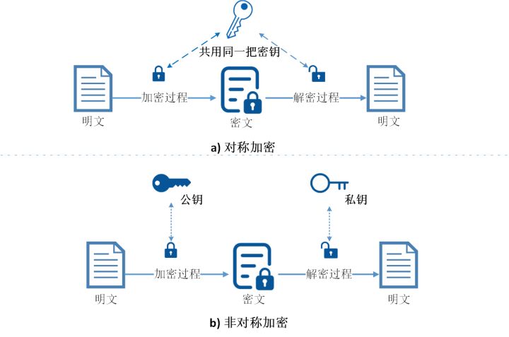 xp秘钥-.Net常见的几种加密方式