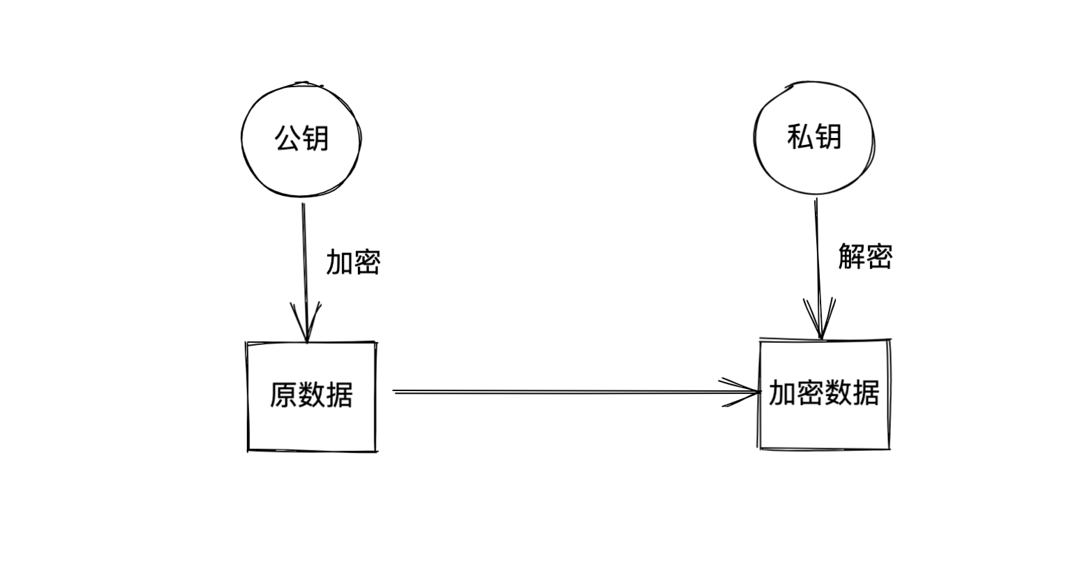 xp秘钥_秘钥英文_秘钥信息是什么意思啊