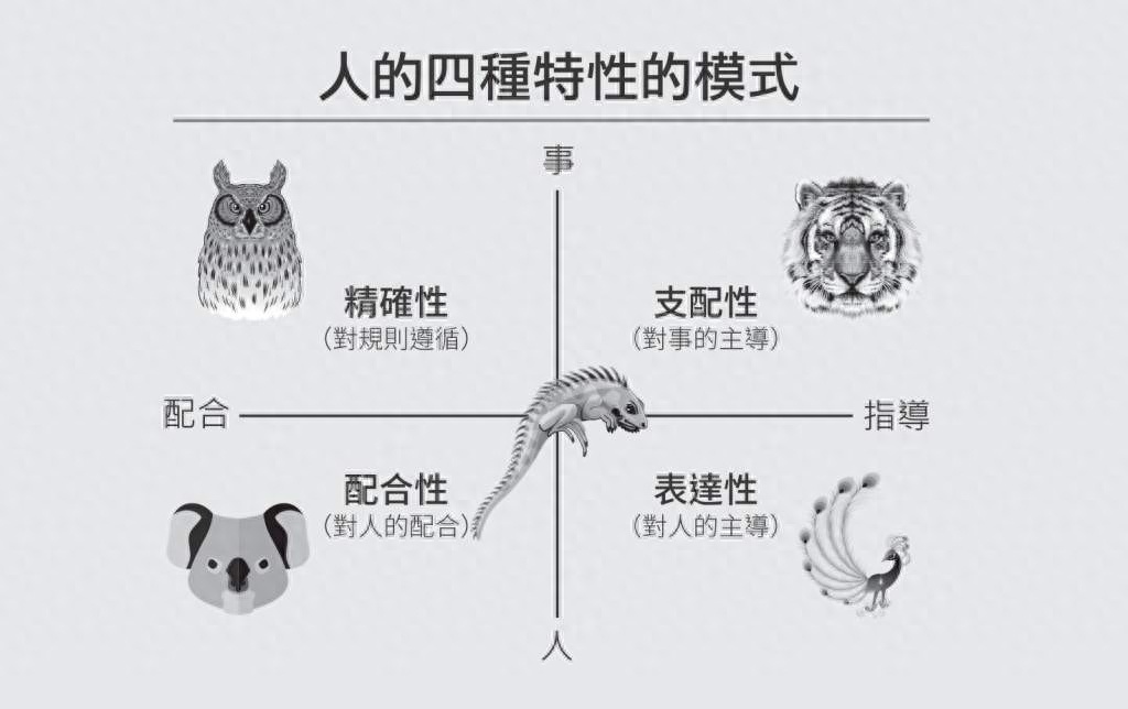 猫头鹰型性格分析-揭露你的动物性格！华盛顿是老虎型领导，甘地不屈是只无尾熊