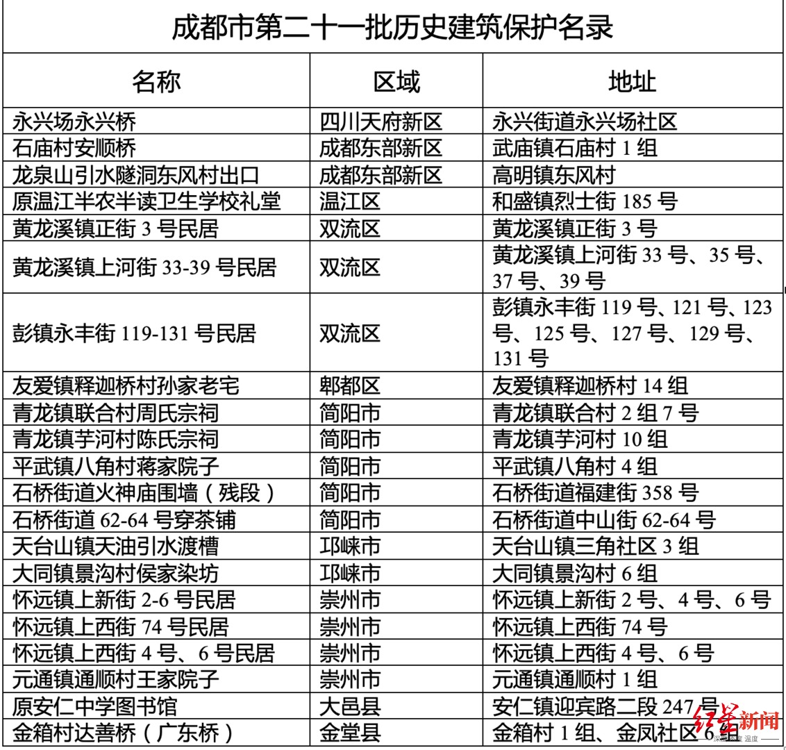 成都建筑标志_成都十大建筑地标_成都地标建筑