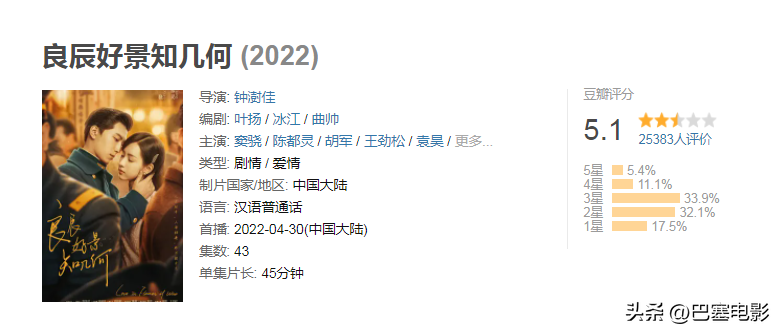 贤妻剧情介绍-2022年十部大烂剧：被下架、最差豆瓣2.1分，求一双没看过的眼睛