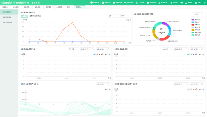 装修垃圾_装修垃圾清运费的收费标准_装修垃圾怎么处理