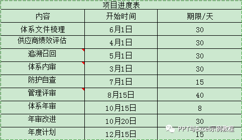 项目进度表怎么做-如何制作项目进度表？