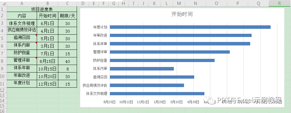 项目进度表作用_进度表如何编制_项目进度表怎么做