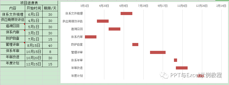 项目进度表怎么做_进度表如何编制_项目进度表作用