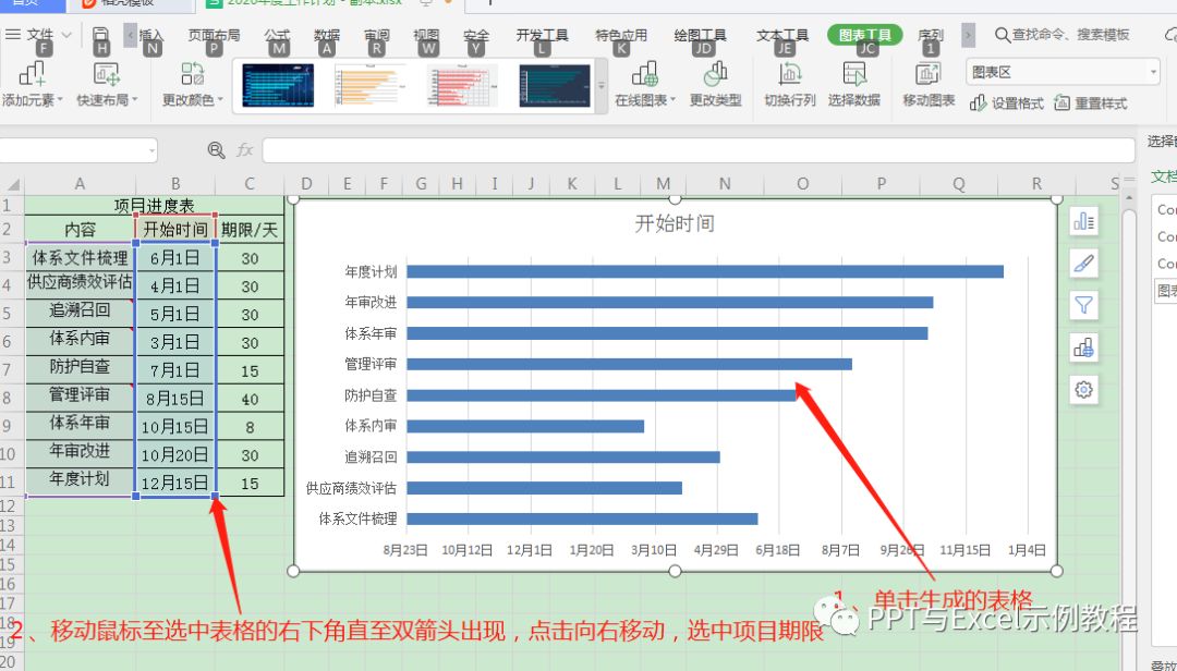 进度表如何编制_项目进度表作用_项目进度表怎么做