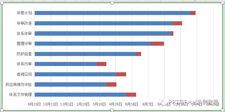 进度表如何编制_项目进度表作用_项目进度表怎么做