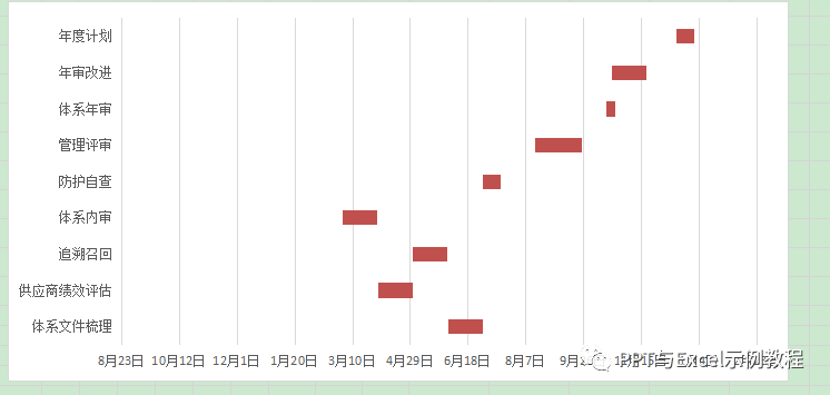 项目进度表作用_进度表如何编制_项目进度表怎么做