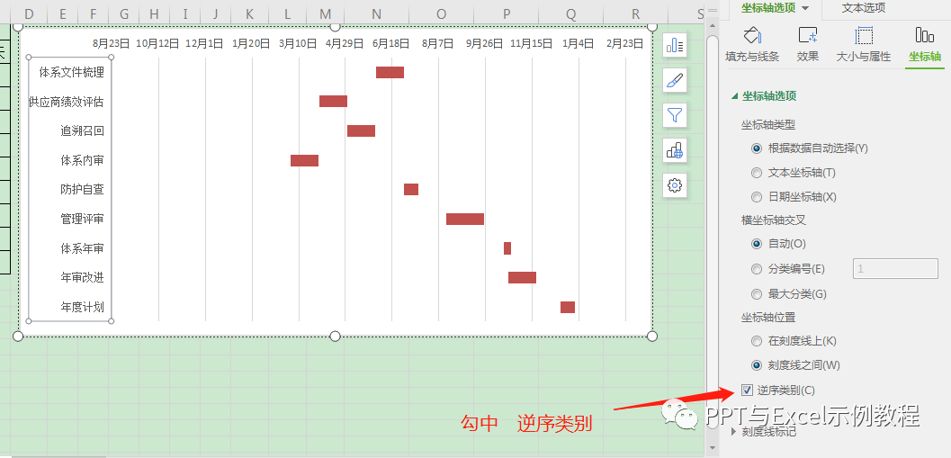 进度表如何编制_项目进度表作用_项目进度表怎么做