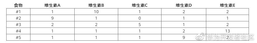 matlab中ones函数是什么意思_matlab中ones函数是什么意思_matlab函数的作用